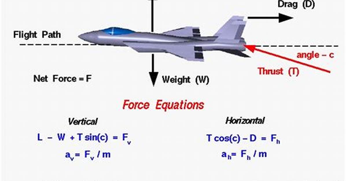 What's a Thrust Vectoring?