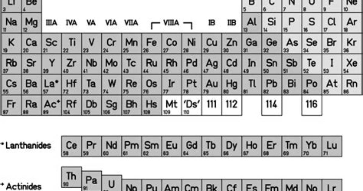 What's a Transactinide Element?