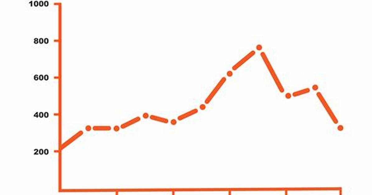 What's a Trend in a Graph?