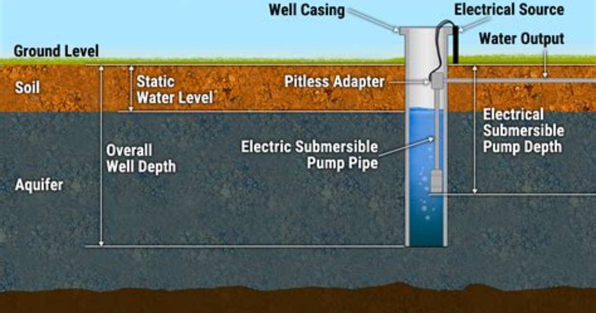 What's a Water Level?