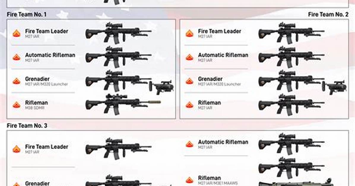 What's a Weapons Platoon?