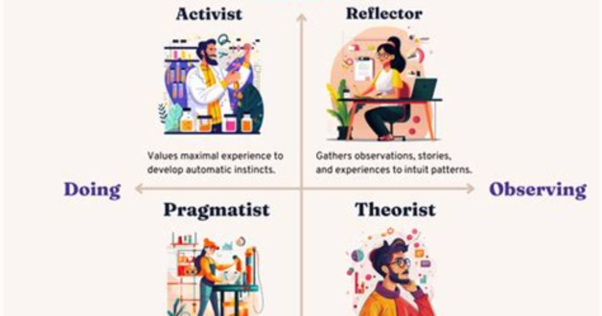What's an Activist Learning Style