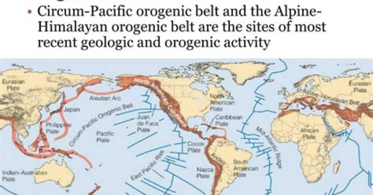 What's an Orogenic Belt?