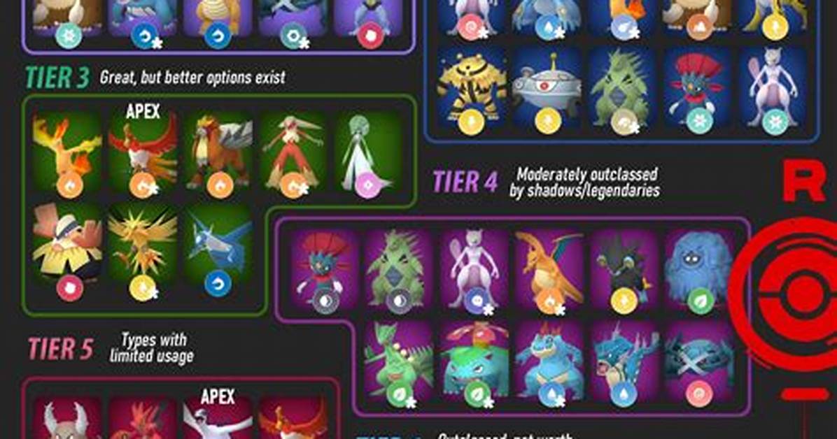 What's Apex Shadow Pokemon in Pokemon Go