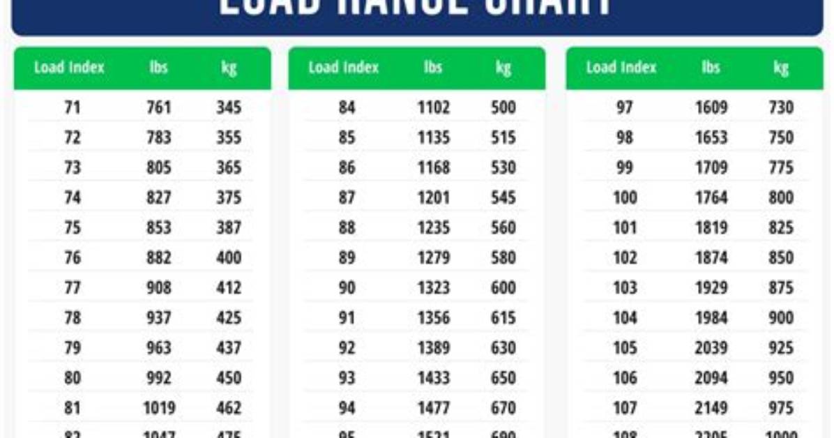 What's Better Load Range D or E?