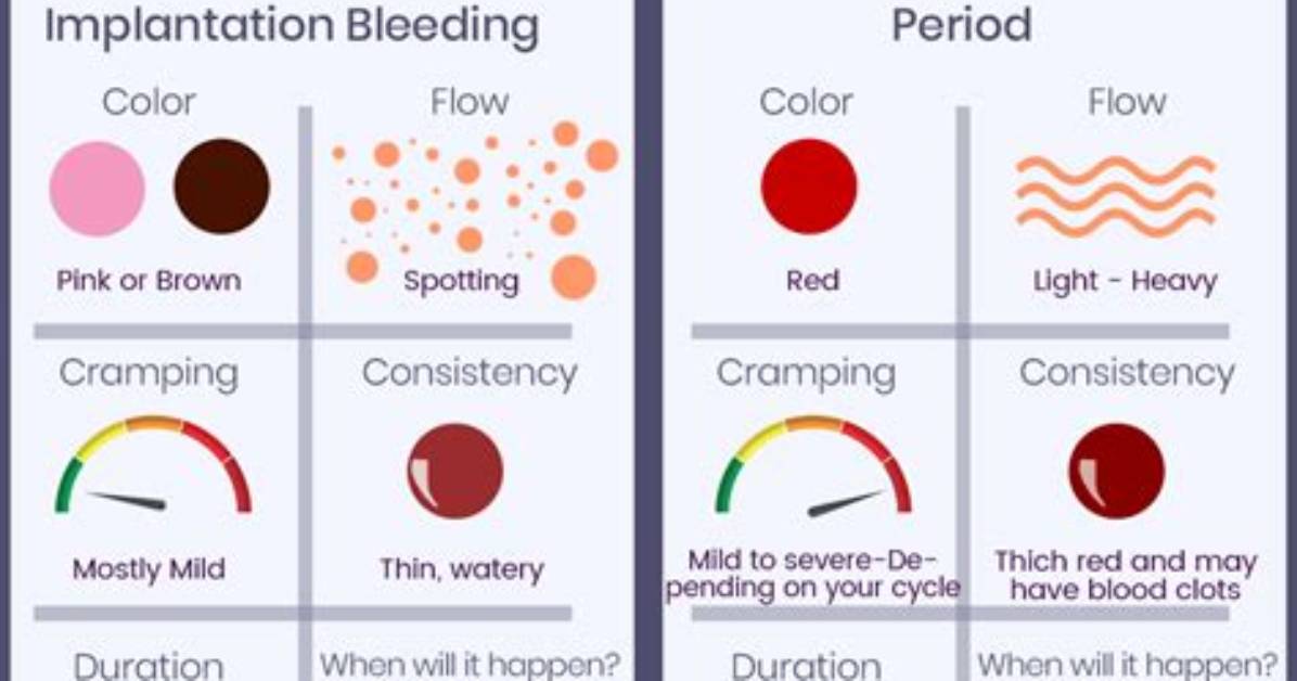 What's Bleeding Between Periods?