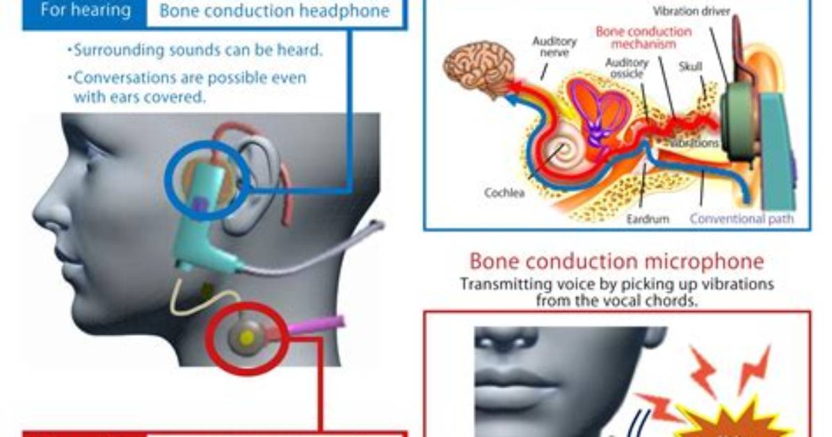 What's Bone Conduction Technology?