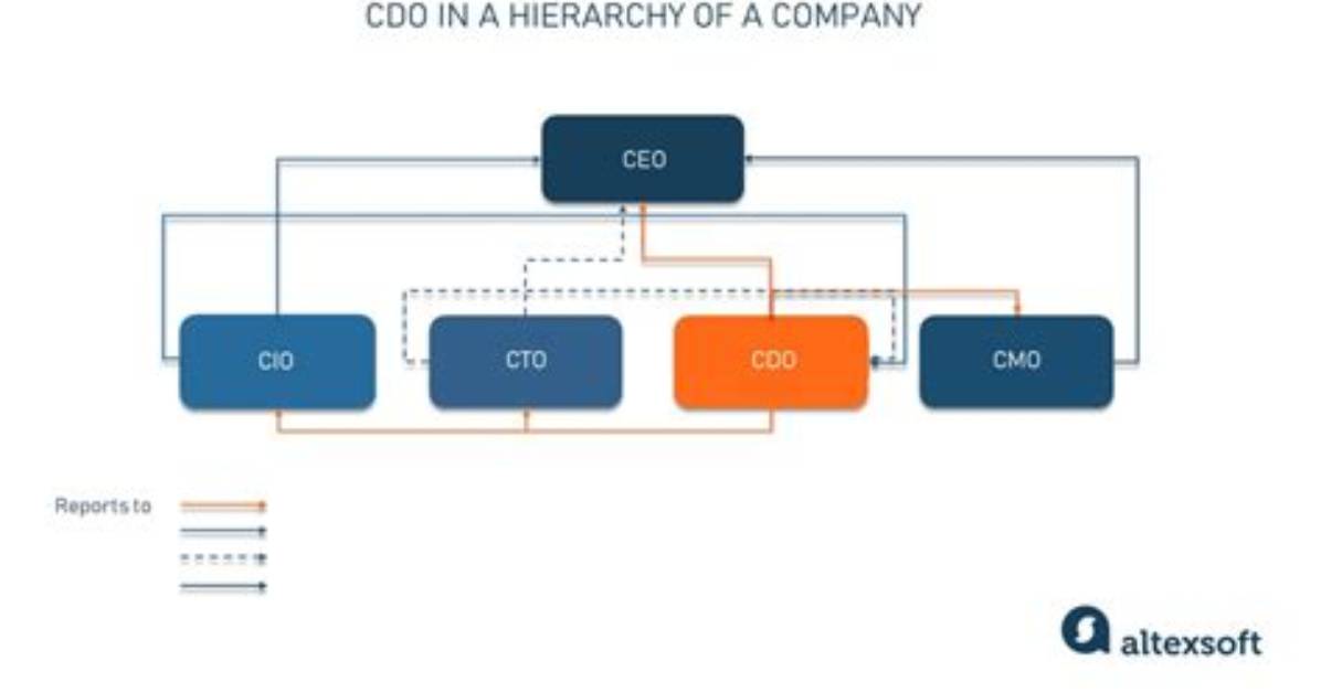 What's Cdo Stand for?