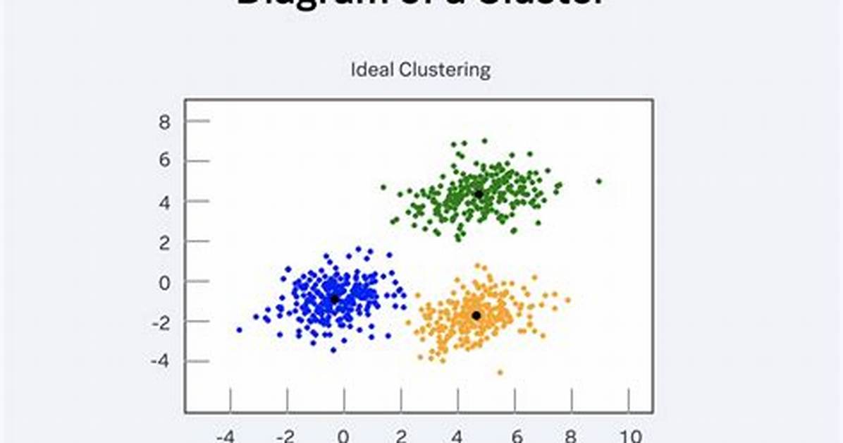 What's Clustering in Math?