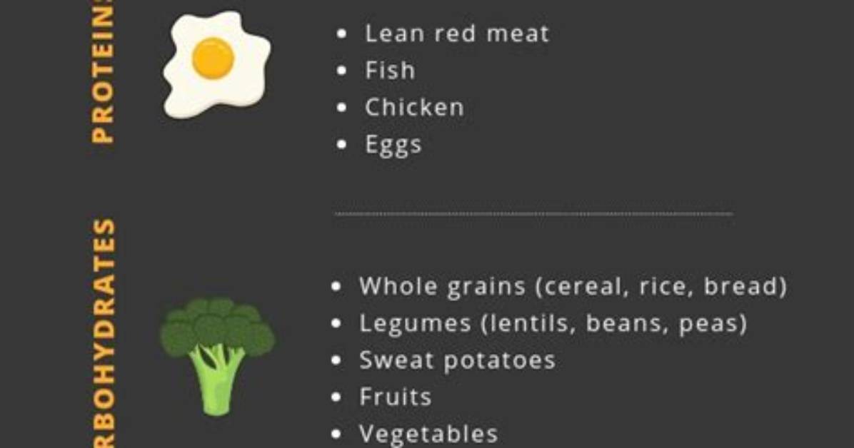 What's Counting Macros Mean?