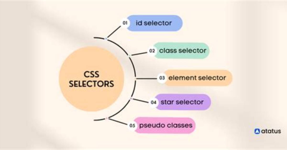 What's Css Aggregation?