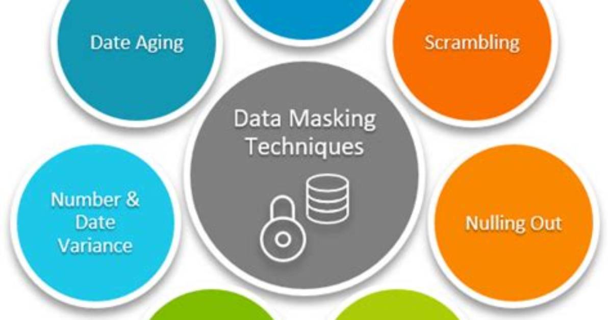 What’s Data Masking? Types, Techniques & Best Practices