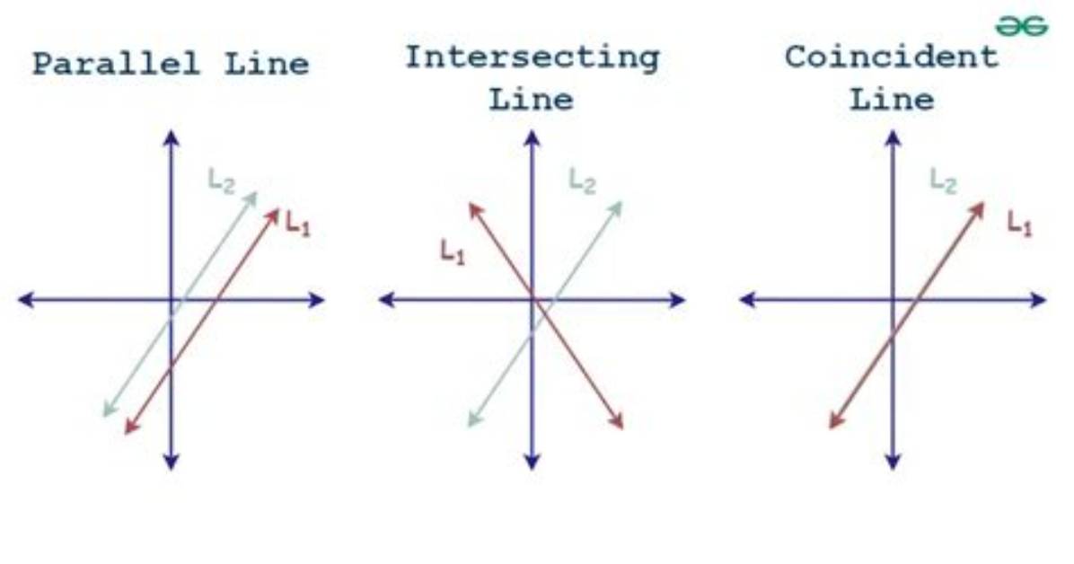 What's Does Coincident Mean?