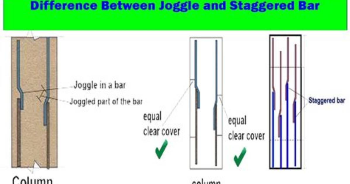What's Does Jogged Mean?