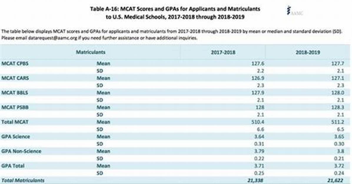 What's Does Matriculant Mean?