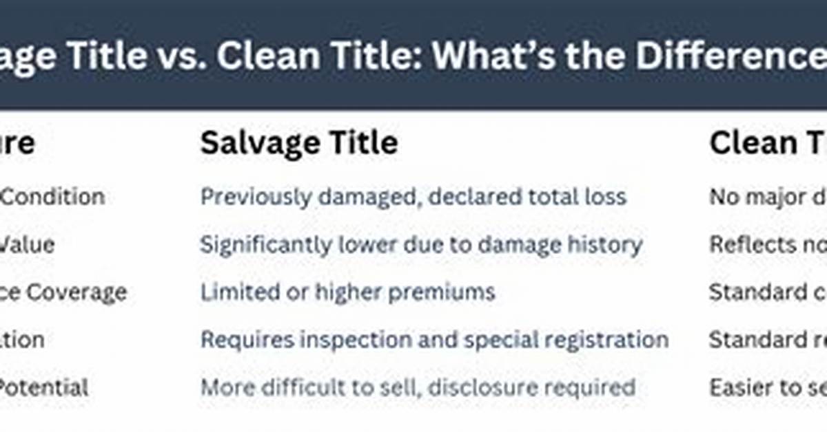 What's Does Salvage Title Mean?