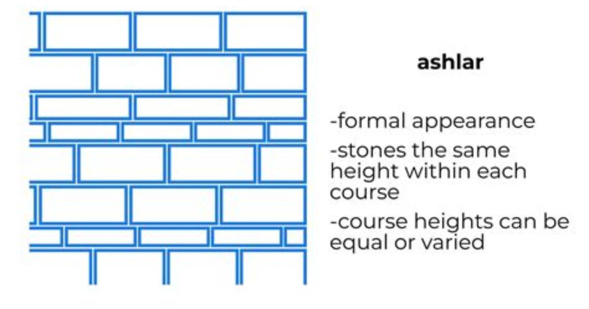 What's Does Walling Mean?