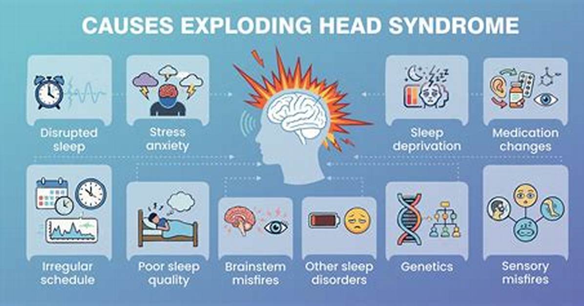 What's Exploding Head Syndrome?
