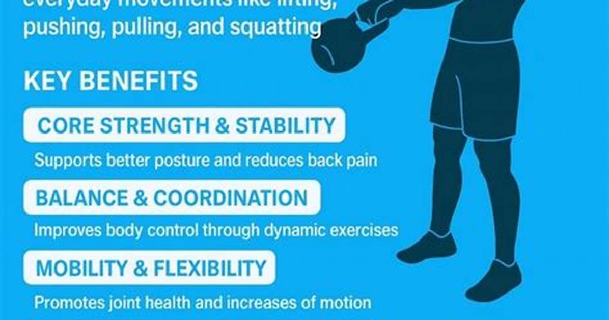 What's Functional Strength Training?