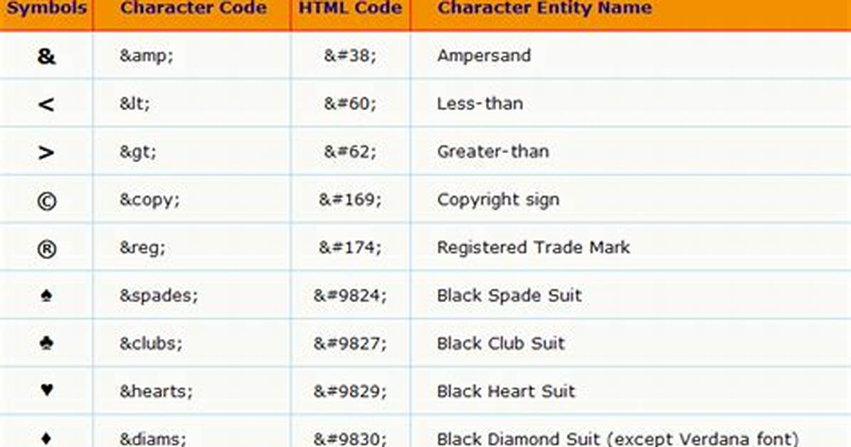 What's Html Character Code 8203?
