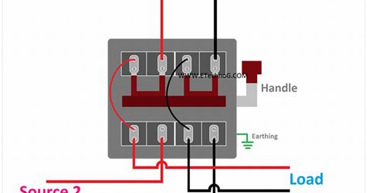 What's Is Changeover Switch?