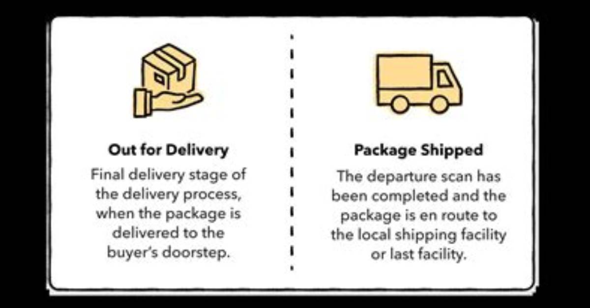 What's It Mean When a Package Is Shipped?
