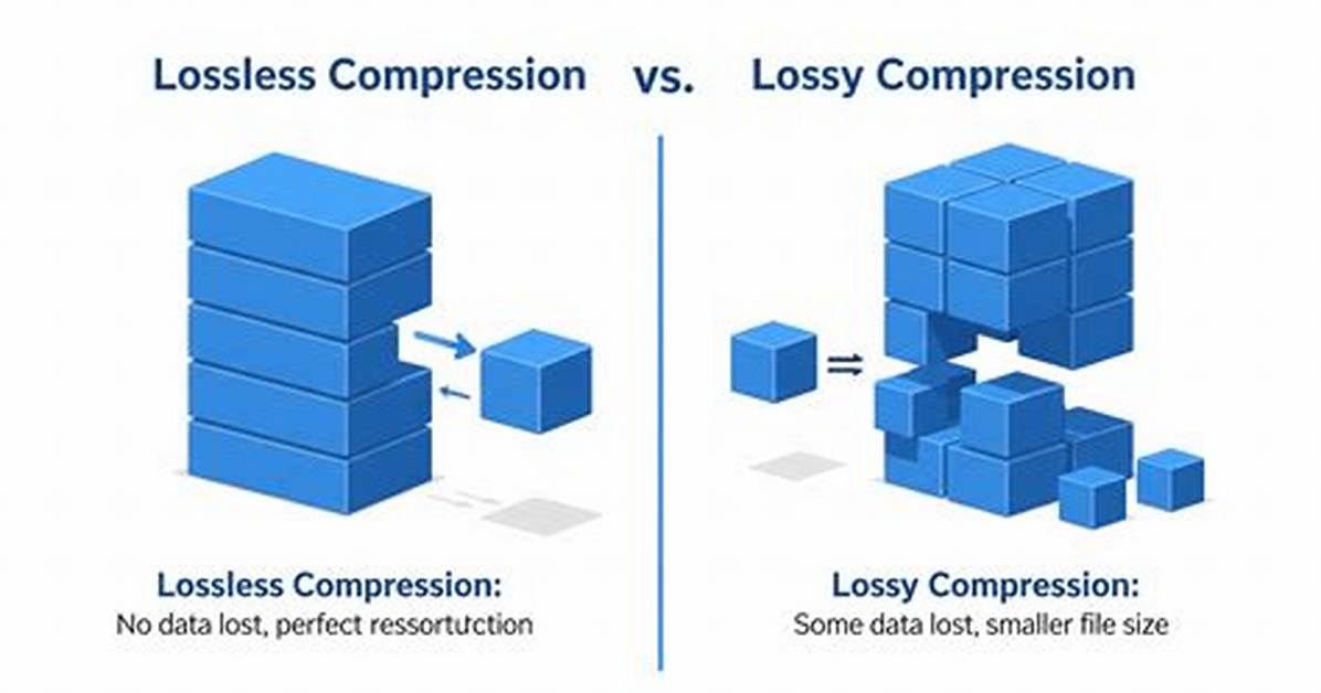 What's Lossy Compression Mean?
