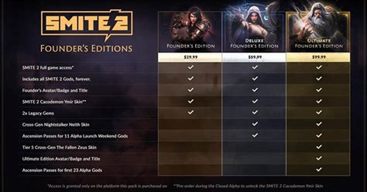 What's Maximum Cdr in Smite?