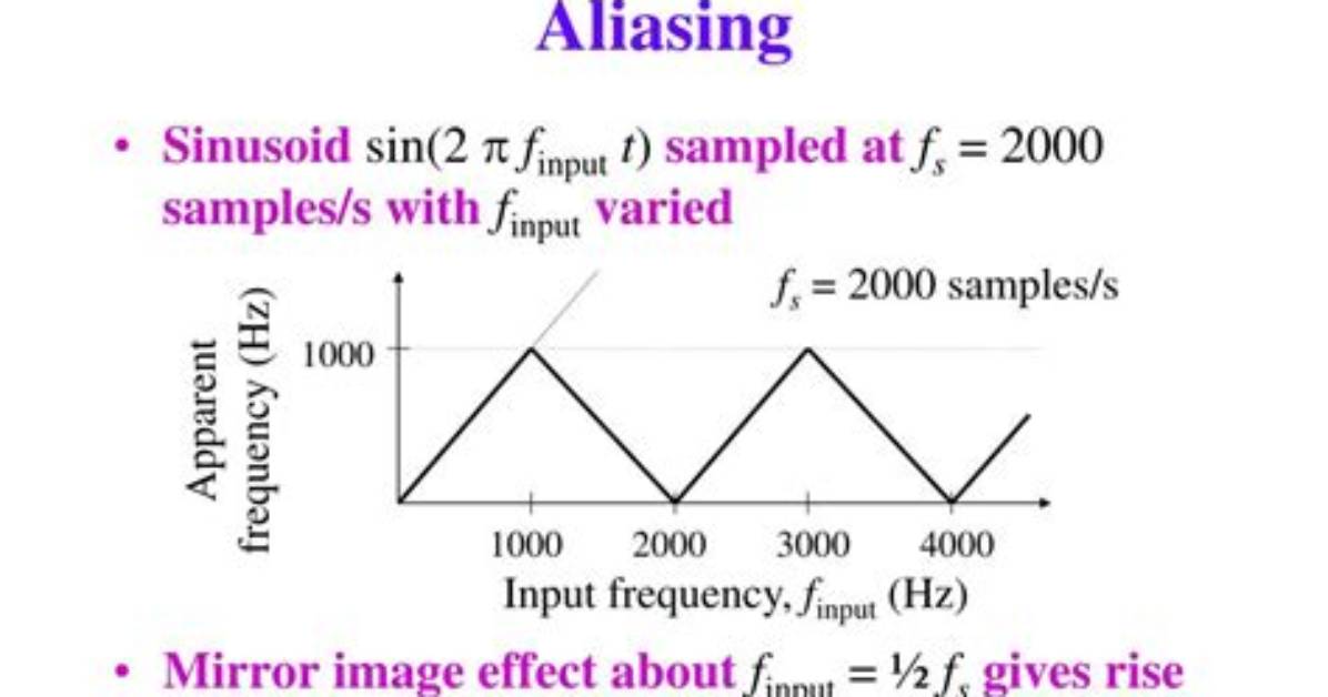 What's Multi Sampling Aliasing?