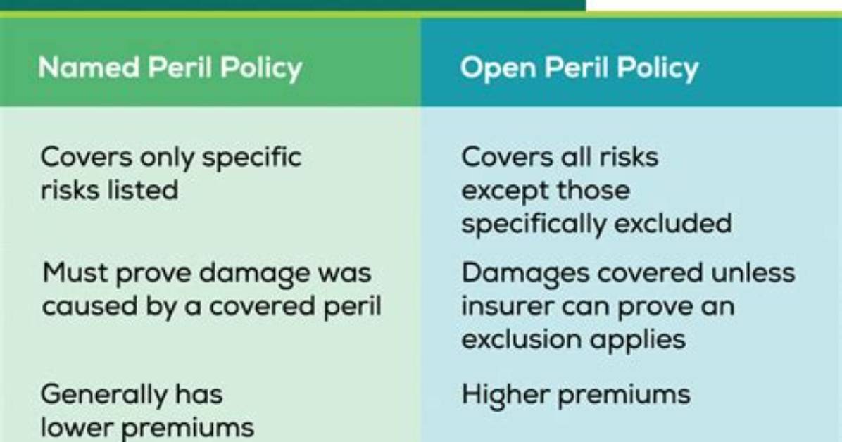 What's Named Perils Coverage?