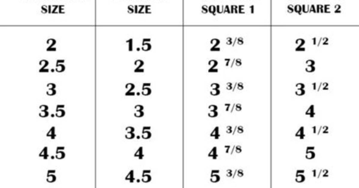What's One Half Squared?