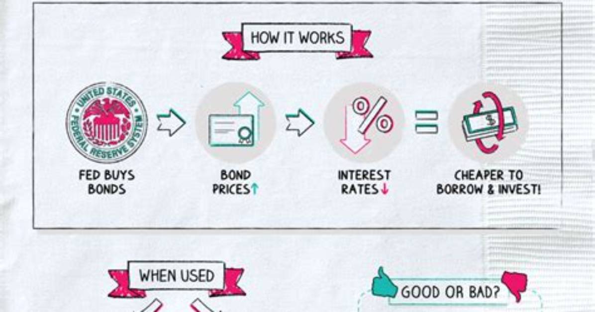What's Opposite of Quantitative Easing?
