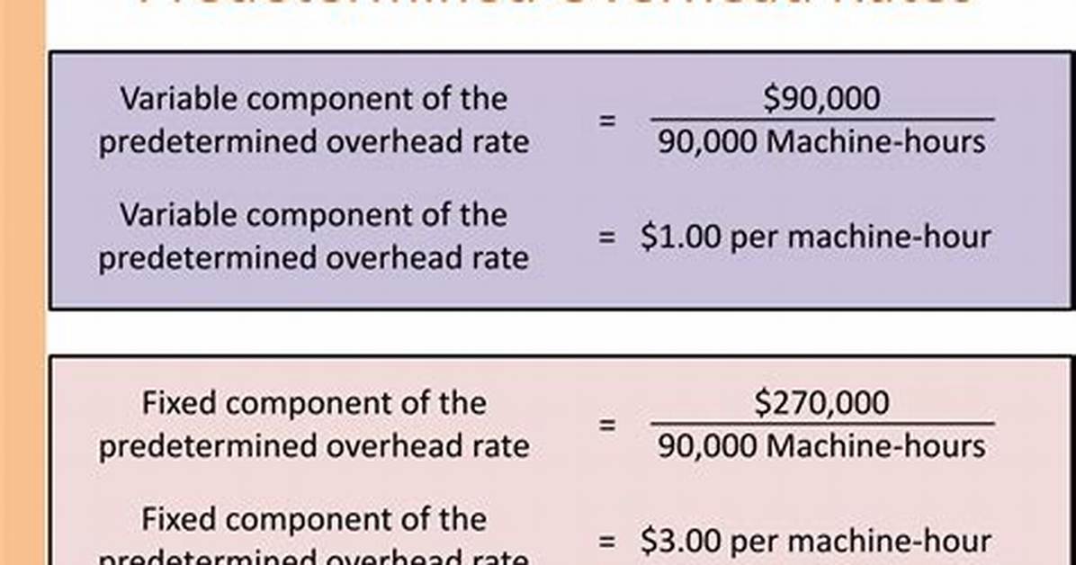 What's Predetermined Overhead Rate?