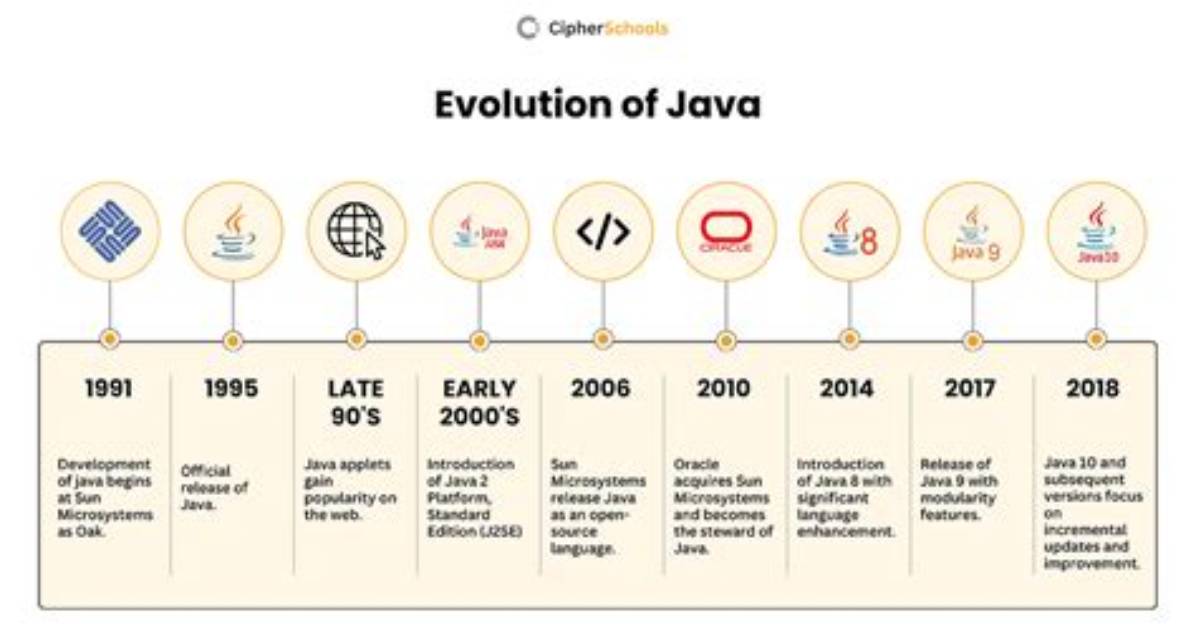 What's the C++ Version of Java's Arraylist