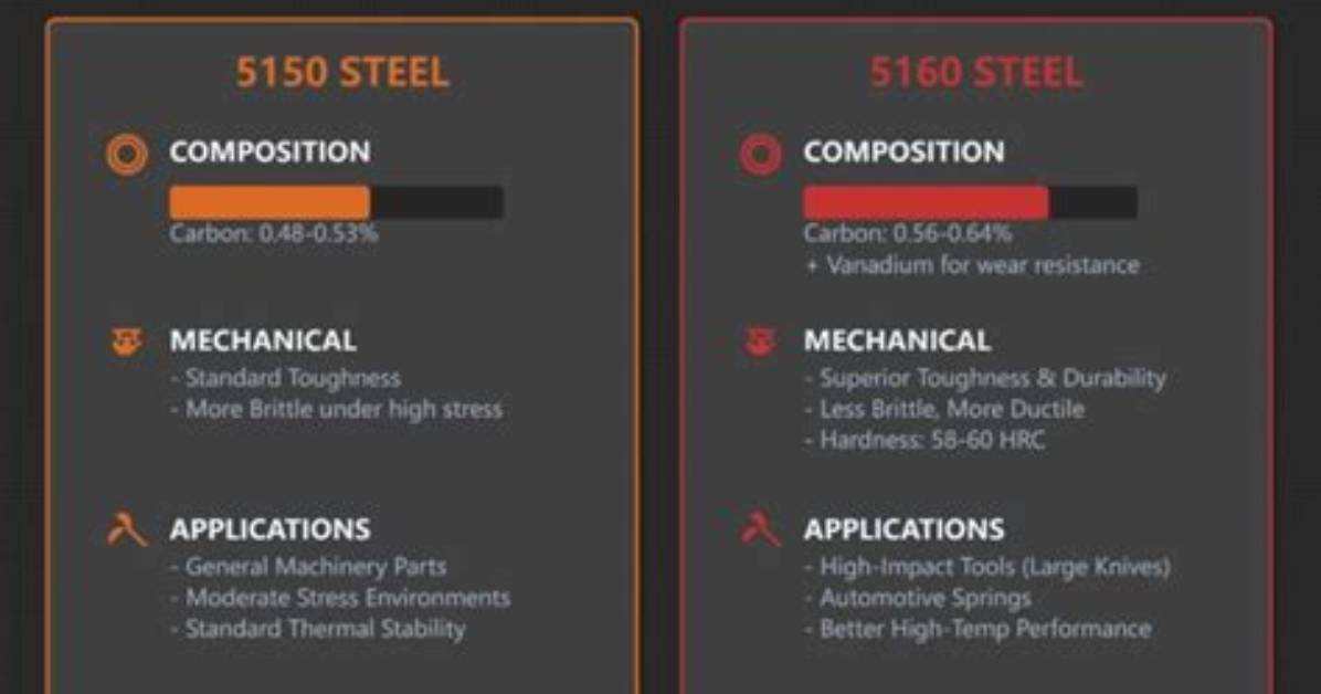 What's the Difference Between 5150 and 5250