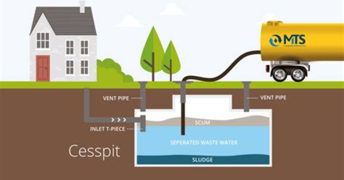 What's the Difference Between a Cesspit and a Septic Tank