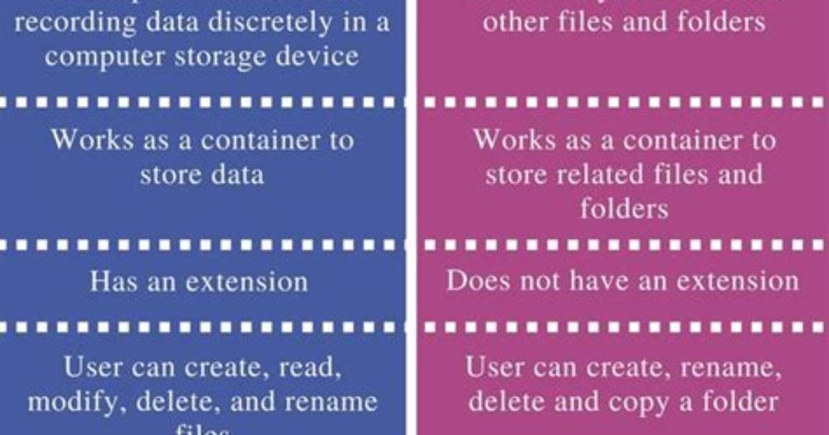 What's the Difference Between a File Descriptor and File Pointer?