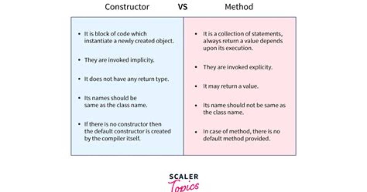 What's the Difference Between a Method and a Function?