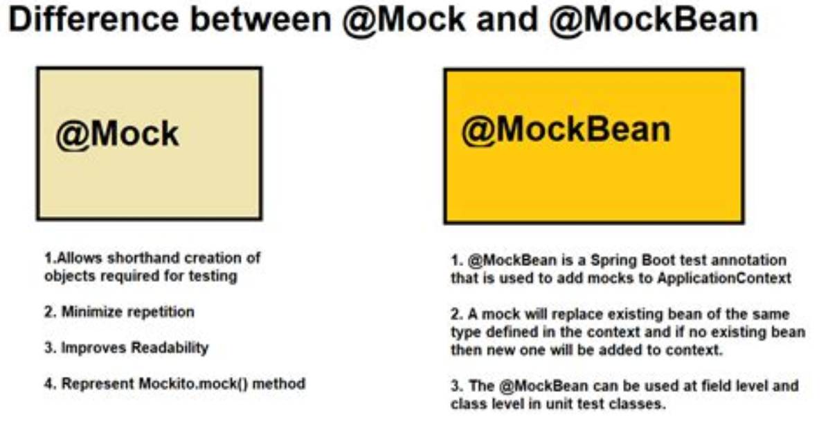 What's the Difference Between a Mock & Stub?