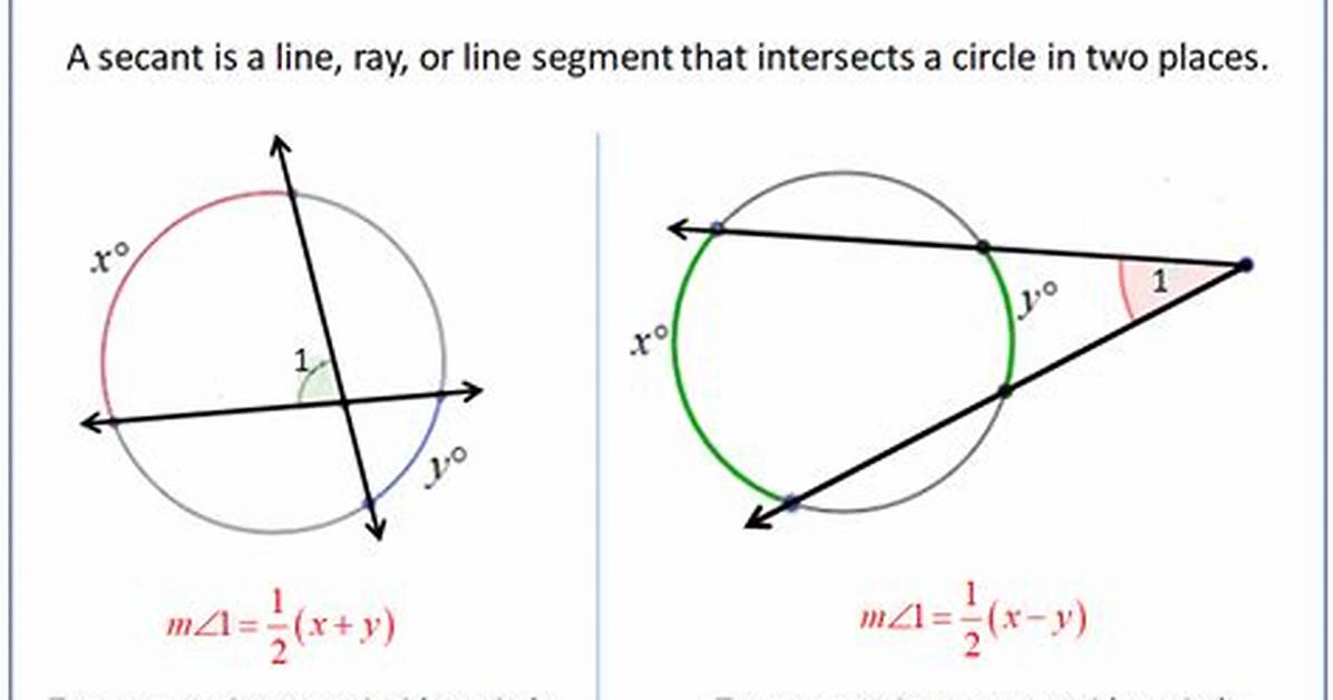 What's the Difference Between a Secant and a Chord?