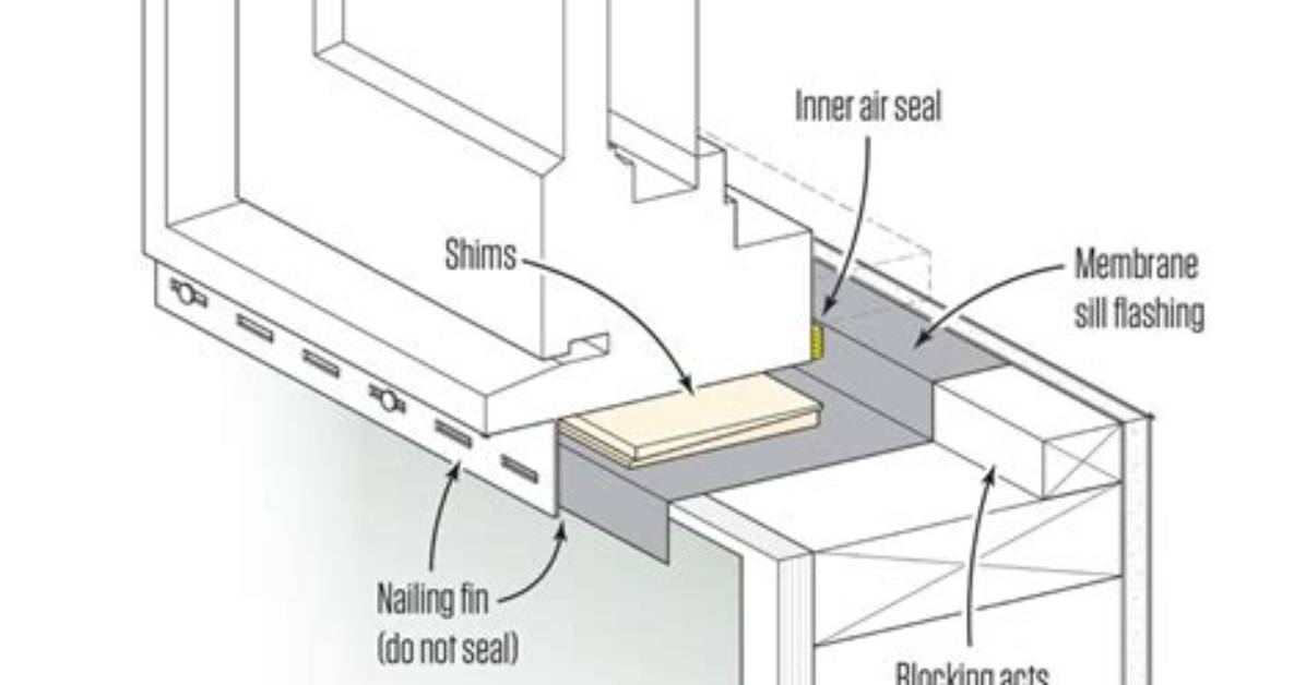 What's the Difference Between a Sill and a Laccolith?