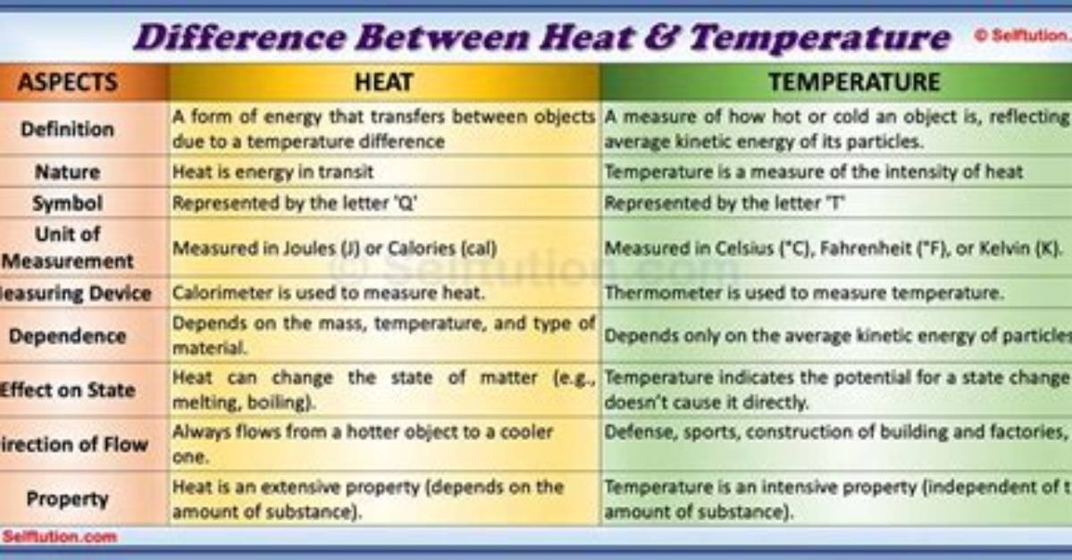 What's the Difference Between a Temp Table and Table Variable in Sql Server?