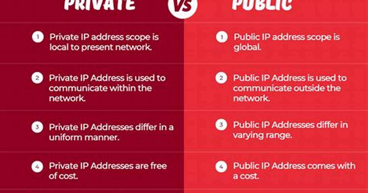 What's the Difference Between an Ip Address and an Ip Packet