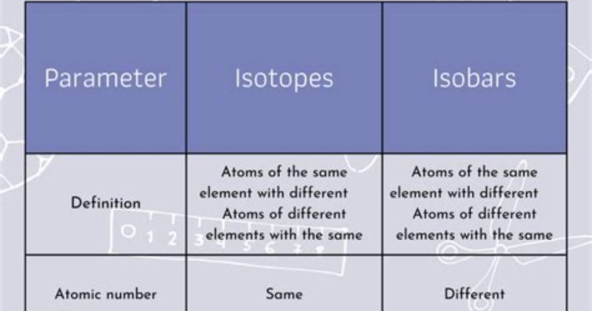 What's the Difference Between an Isobar and an Isotherm?