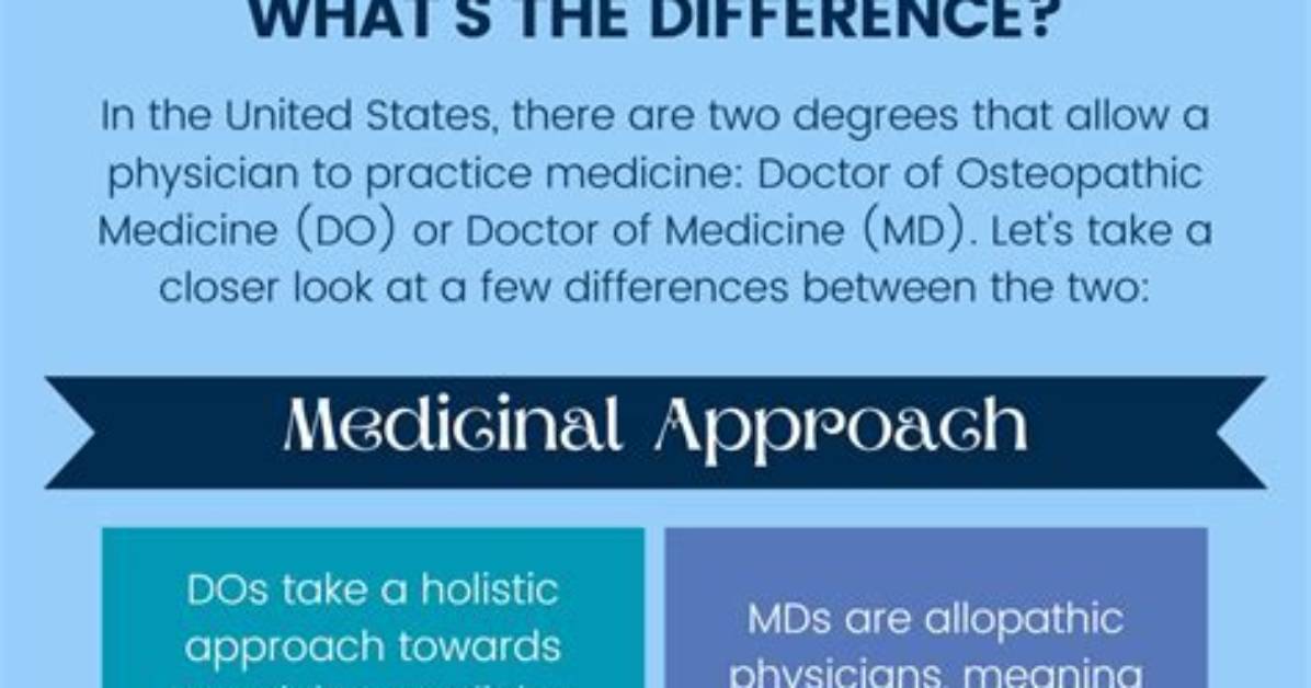 What's the Difference Between an Md and an Internist?