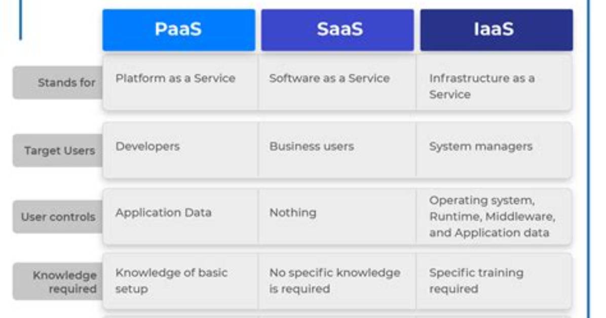 What's the Difference Between an Saas and an Api. (Saas vs Api)