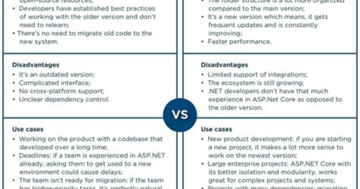 What's the Difference Between Asp. Net and C#?