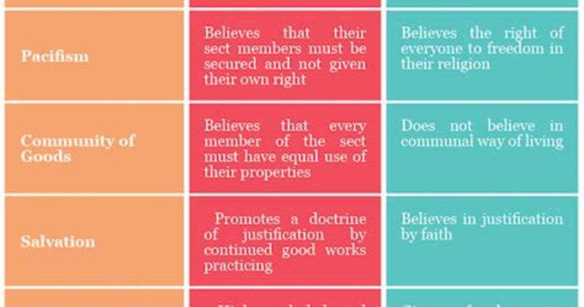 What's the Difference Between Baptists and Lutherans?