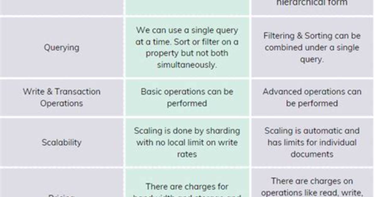 What's the Difference Between Cloud Firestore and the Firebase Realtime Database?