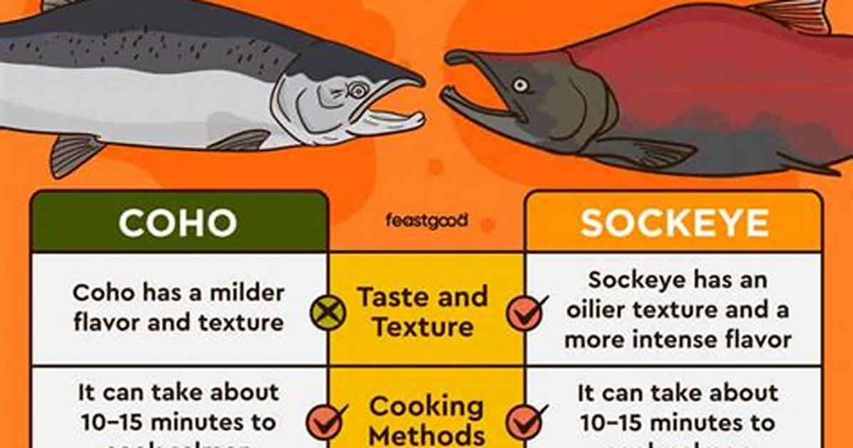 What's the Difference Between Coho and Atlantic Salmon?